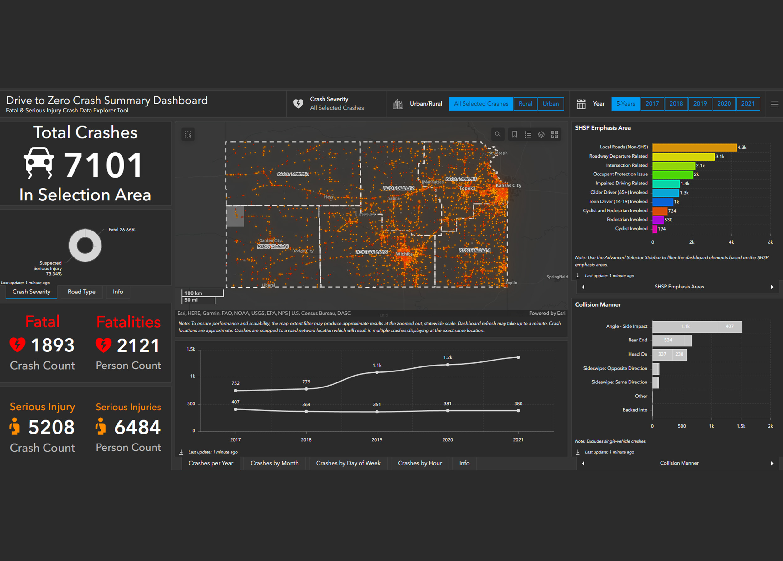 This interactive dashboard created by Wilson & Company visualizes fatal and severe injury crash data from 2016-2021.